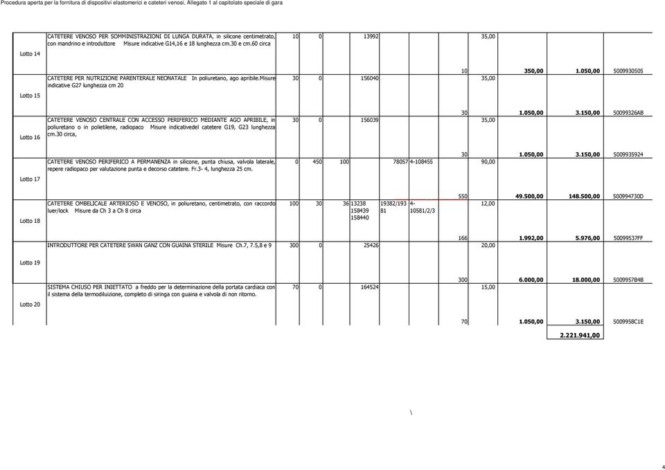 050,00 5009930505 Lotto 15 Lotto 16 CATETERE VENOSO CENTRALE CON ACCESSO PERIFERICO MEDIANTE AGO APRIBILE, in poliuretano o in polietilene, radiopaco Misure indicativedel catetere G19, G23 lunghezza