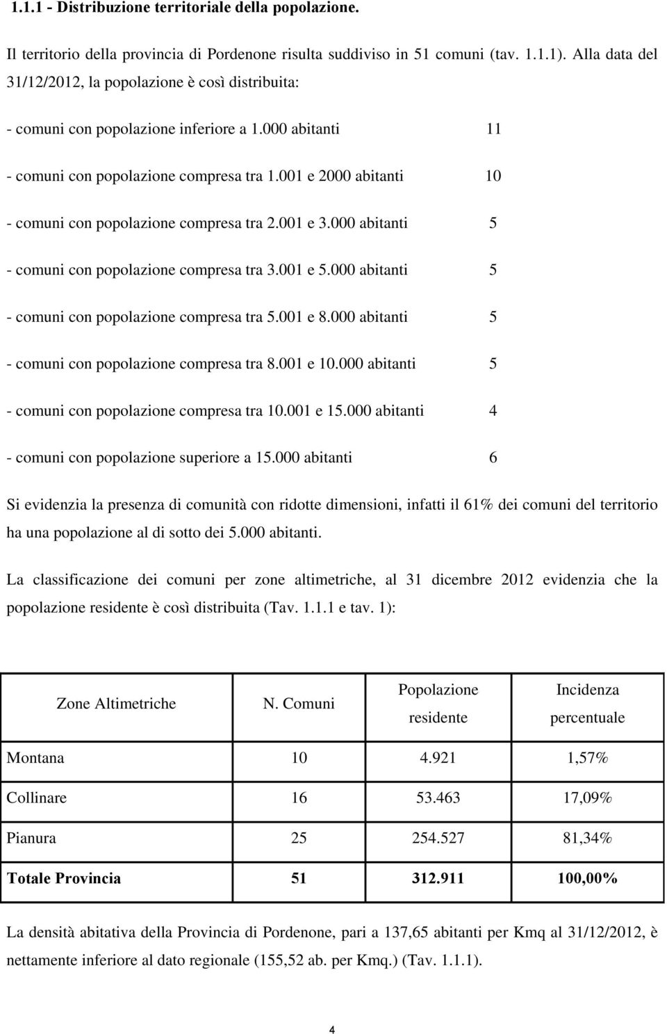 001 e 2000 abitanti 10 - comuni con popolazione compresa tra 2.001 e 3.000 abitanti 5 - comuni con popolazione compresa tra 3.001 e 5.000 abitanti 5 - comuni con popolazione compresa tra 5.001 e 8.