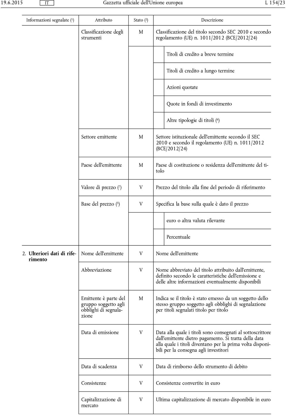 istituzionale dell'emittente secondo il SEC 2010 e secondo il regolamento (UE) n.