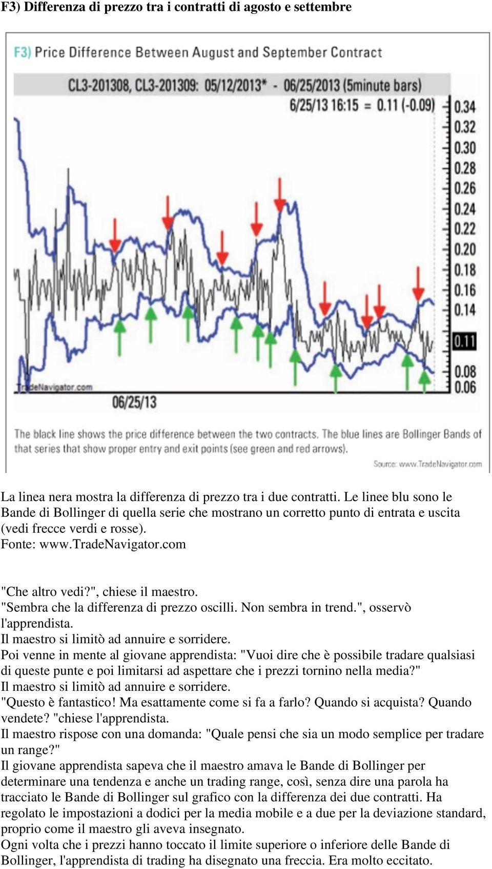 ", chiese il maestro. "Sembra che la differenza di prezzo oscilli. Non sembra in trend.", osservò l'apprendista. Il maestro si limitò ad annuire e sorridere.