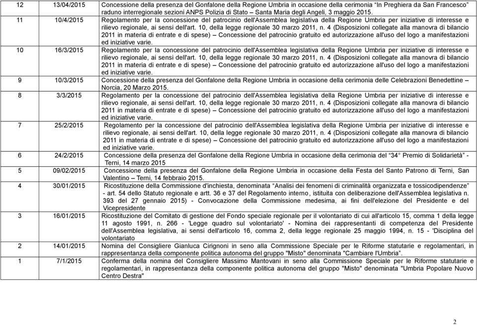 11 10/4/2015 Regolamento per la concessione del patrocinio dell'assemblea legislativa della Regione Umbria per iniziative di interesse e ed iniziative 10 16/3/2015 Regolamento per la concessione del