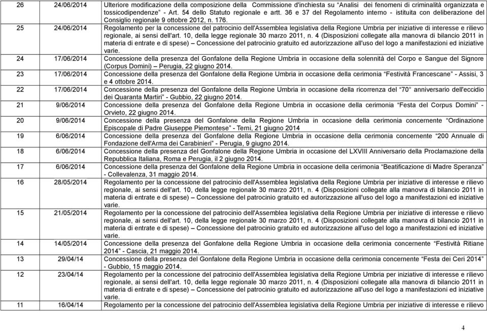 25 24/06/2014 Regolamento per la concessione del patrocinio dell'assemblea legislativa della Regione Umbria per iniziative di interesse e rilievo 24 17/06/2014 Concessione della presenza del