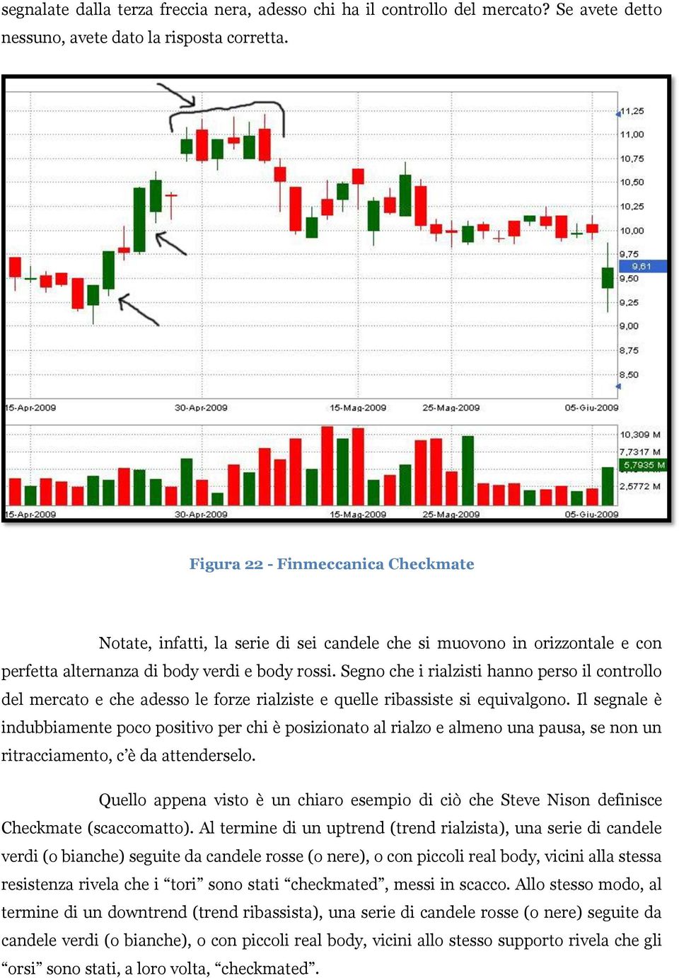 Segno che i rialzisti hanno perso il controllo del mercato e che adesso le forze rialziste e quelle ribassiste si equivalgono.