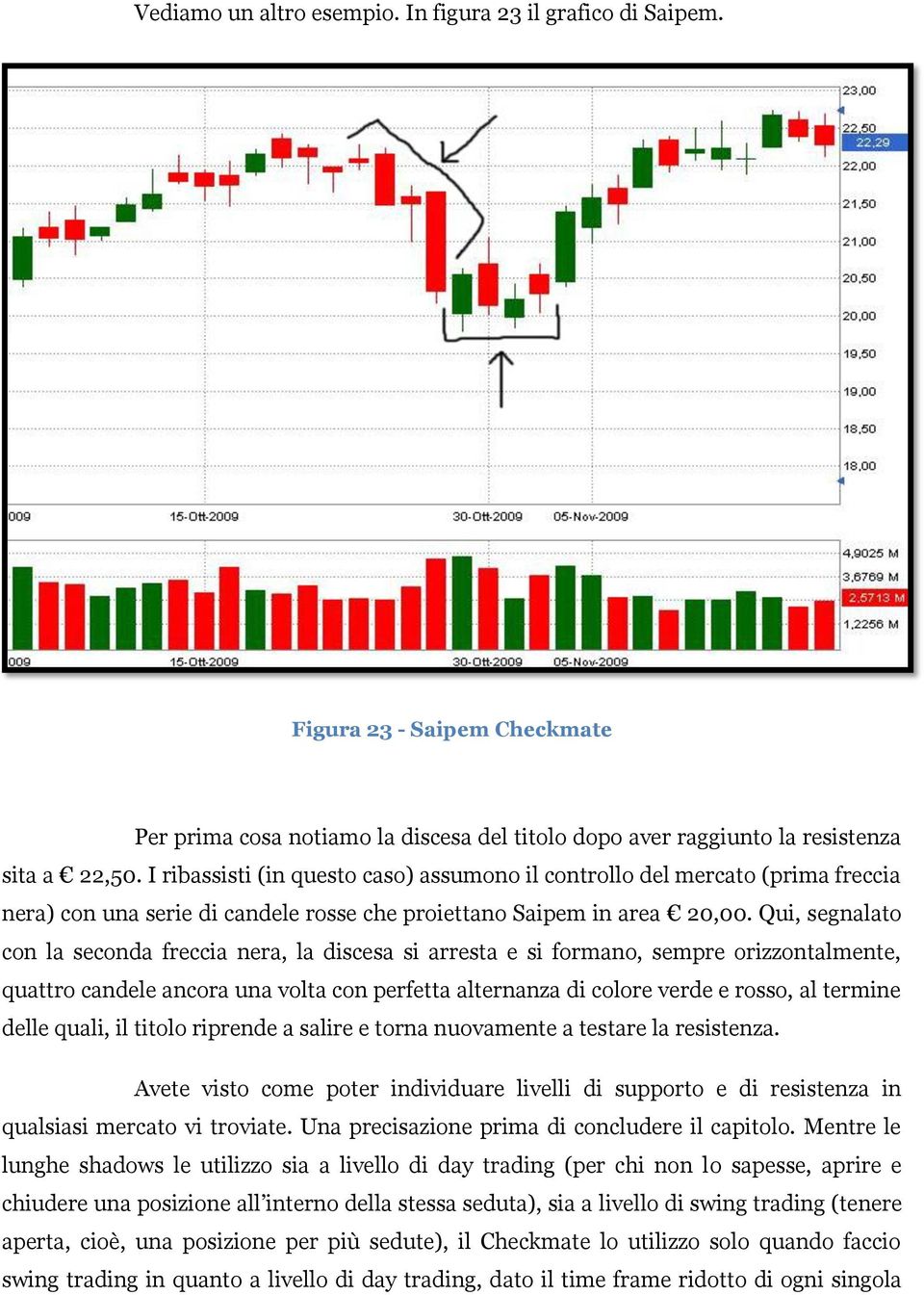 Qui, segnalato con la seconda freccia nera, la discesa si arresta e si formano, sempre orizzontalmente, quattro candele ancora una volta con perfetta alternanza di colore verde e rosso, al termine