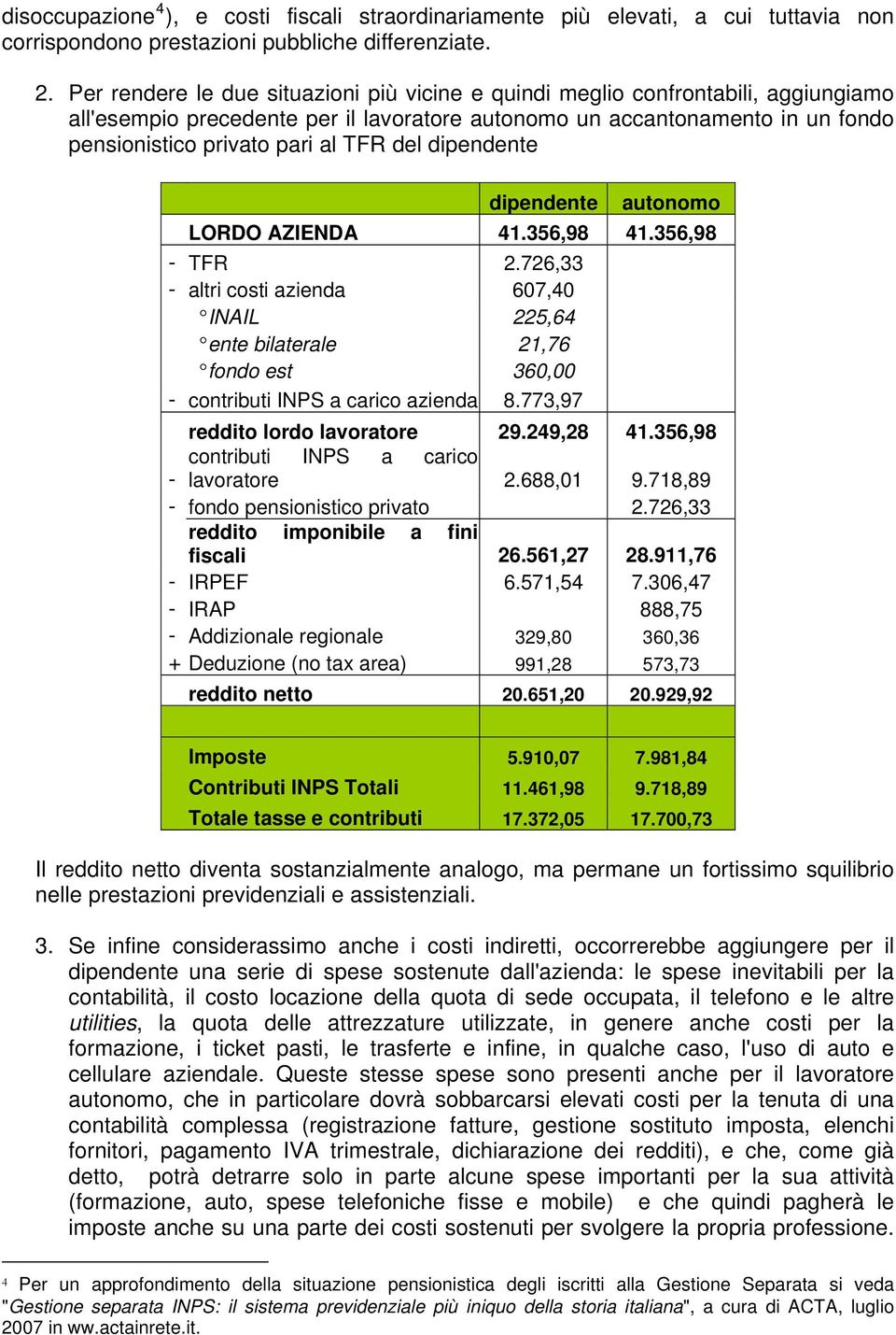 del dipendente dipendente autonomo LORDO AZIENDA 41.356,98 41.356,98 - TFR 2.