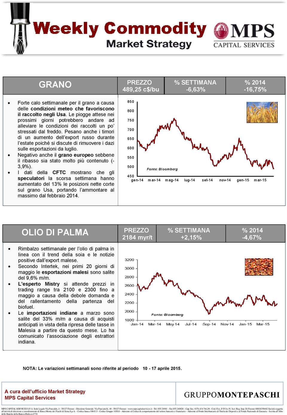 Pesano anche i timori di un aumento dell export russo durante l estate poiché si discute di rimuovere i dazi sulle esportazioni da luglio.