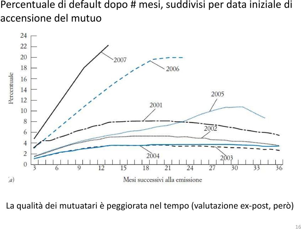 del mutuo La qualità dei mutuatari è