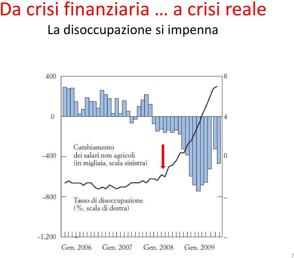 crisi reale La