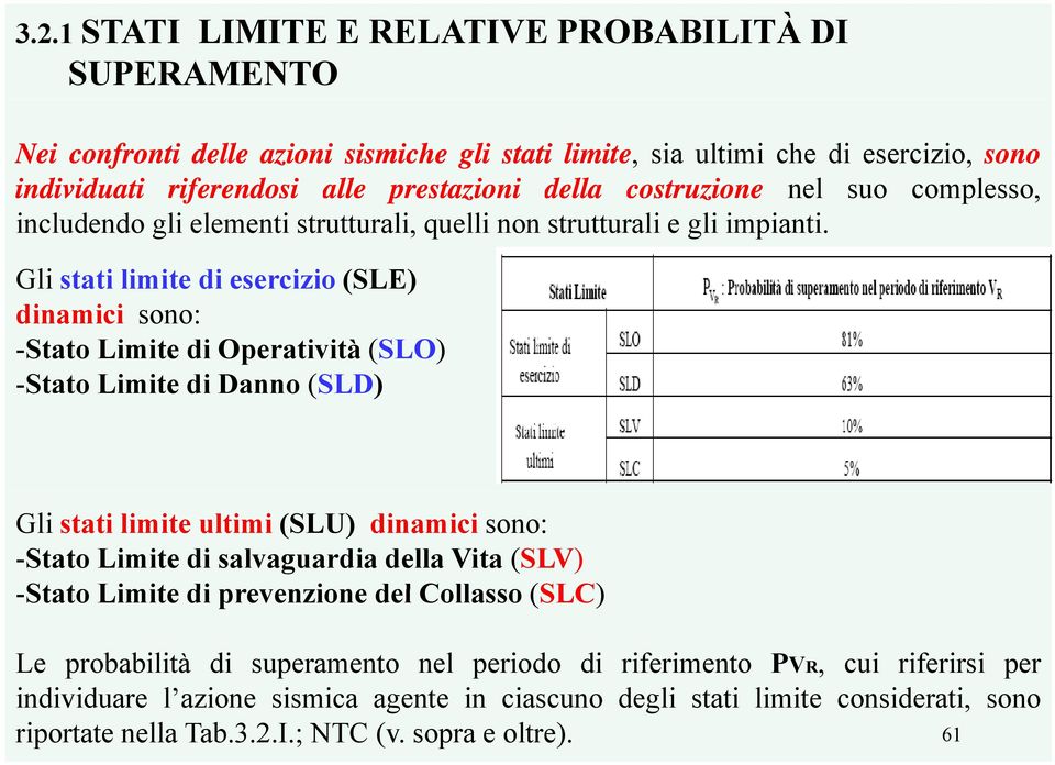 Gli stati limite di esercizio (SLE) dinamici sono: -Stato Limite di Operatività (SLO) -Stato S olimite edi Danno (SLD) ) Gli stati limite ultimi (SLU) dinamici sono: -Stato Limite di salvaguardia