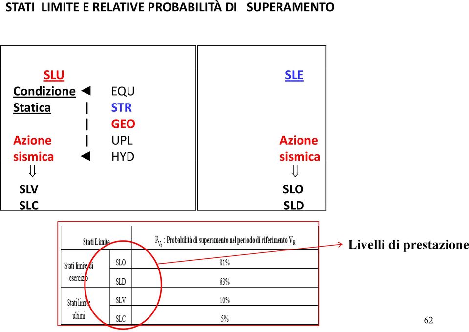 STR GEO Azione UPL Azione sismica HYD