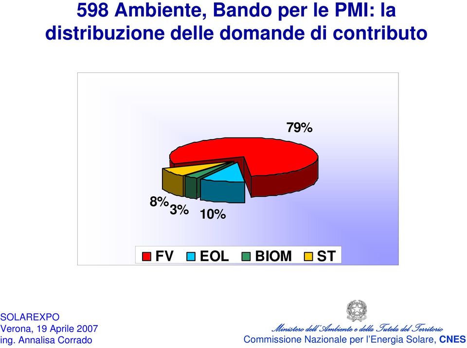 delle domande di