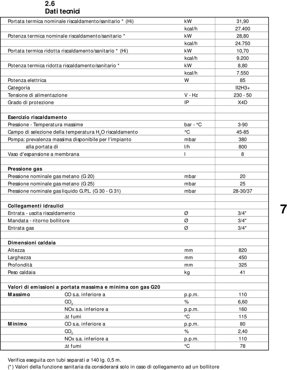 550 Potenza elettrica W 85 Categoria II2H3+ Tensione di alimentazione V - Hz 230-50 Grado di protezione IP X4D Esercizio riscaldamento Pressione - Temperatura massime bar - C 3-90 Campo di selezione