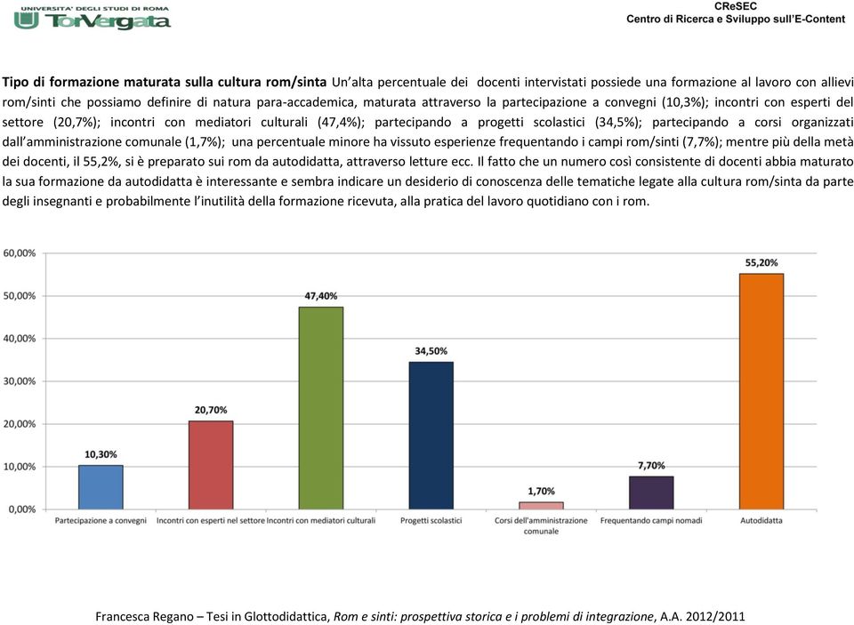 (34,5%); partecipando a corsi organizzati dall amministrazione comunale (1,7%); una percentuale minore ha vissuto esperienze frequentando i campi rom/sinti (7,7%); mentre più della metà dei docenti,