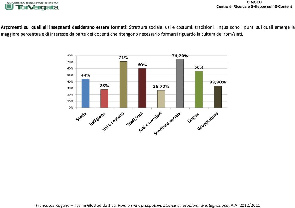 sui quali emerge la maggiore percentuale di interesse da parte dei