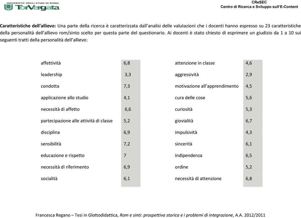 Ai docenti è stato chiesto di esprimere un giudizio da 1 a 10 sui seguenti tratti della personalità dell allievo: affettività 6,8 attenzione in classe 4,6 leadership 3,3 aggressività 2,9 condotta 7,3