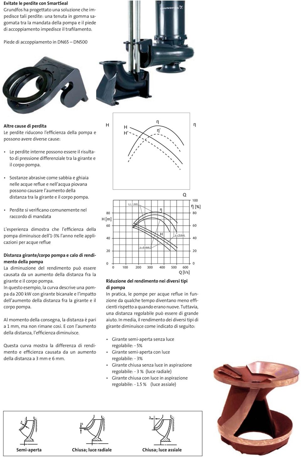 Piede di accoppiamento in DN65 DN500 Altre cause di perdita Le perdite riducono l efficienza della pompa e possono avere diverse cause: Le perdite interne possono essere il risultato di pressione