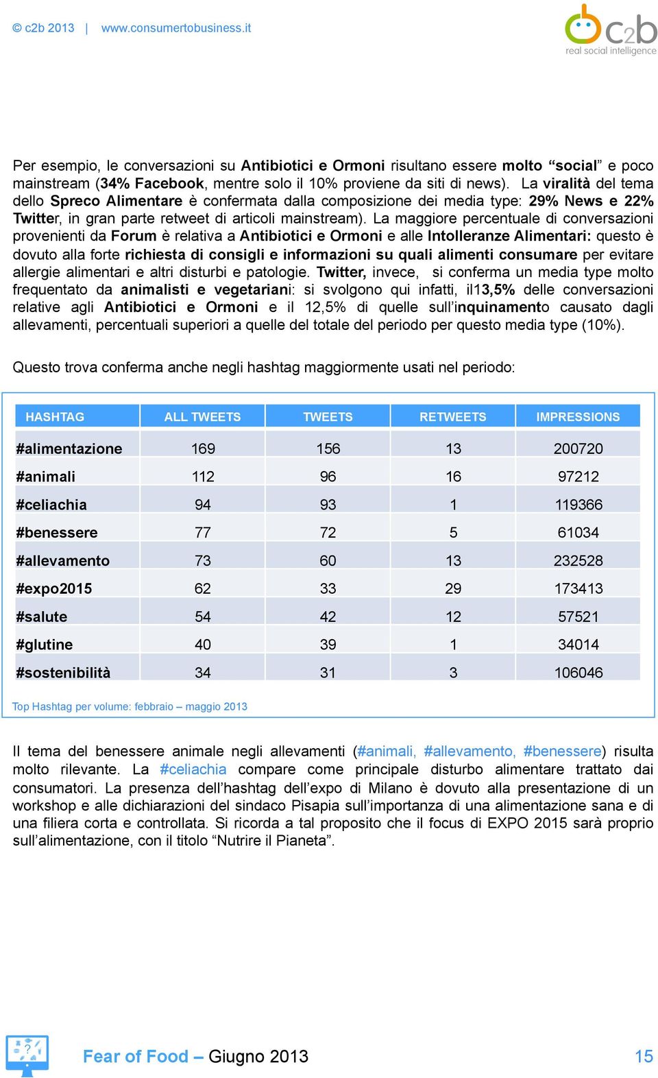 La maggiore percentuale di conversazioni provenienti da Forum è relativa a Antibiotici e Ormoni e alle Intolleranze Alimentari: questo è dovuto alla forte richiesta di consigli e informazioni su