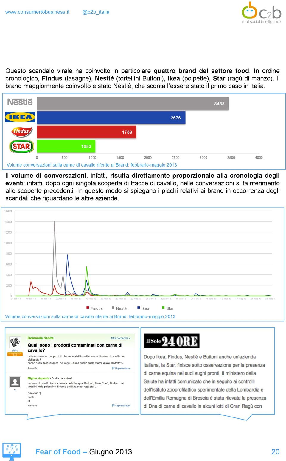 Il brand maggiormente coinvolto è stato Nestlè, che sconta l essere stato il primo caso in Italia.