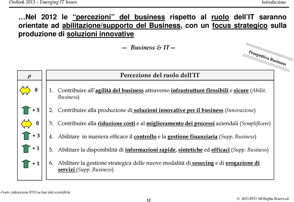 Contribuire alla produzione di soluzioni innovative per il business(innovazione) 3. Contribuire alla riduzione costi e al miglioramento dei processi aziendali (Semplificare) 4.