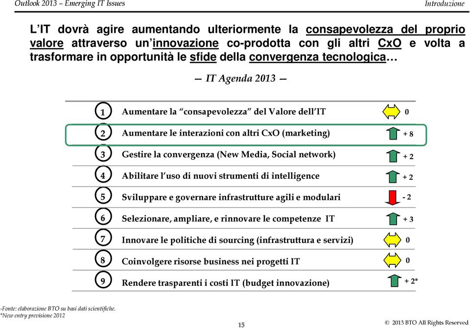 network) Abilitare l uso di nuovi strumenti di intelligence Sviluppare e governare infrastrutture agili e modulari Selezionare, ampliare, e rinnovare le competenze IT Innovare le politiche di