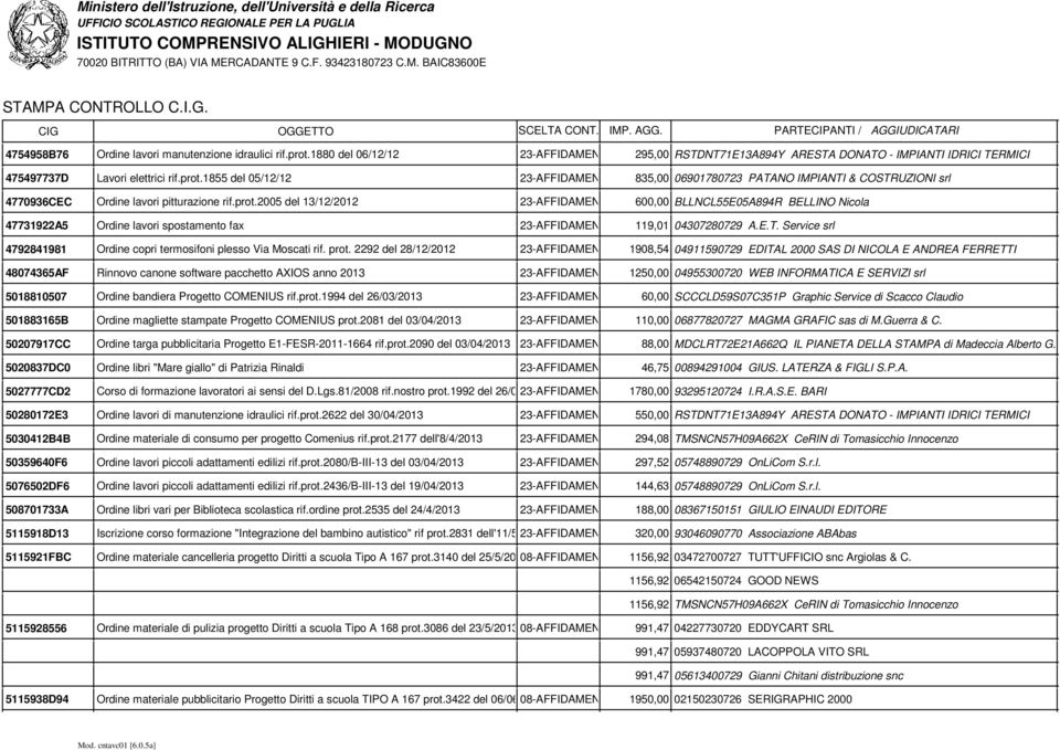 1855 del 05/12/12 23-AFFIDAMENTO IN ECONOMIA 835,00 06901780723 - AFFIDAMENTO PATANO DIRETTO IMPIANTI & COSTRUZIONI srl 4770936CEC Ordine lavori pitturazione rif.prot.