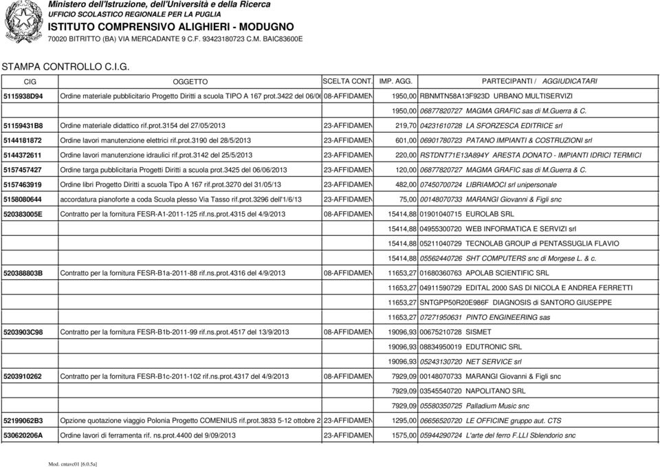 51159431B8 Ordine materiale didattico rif.prot.