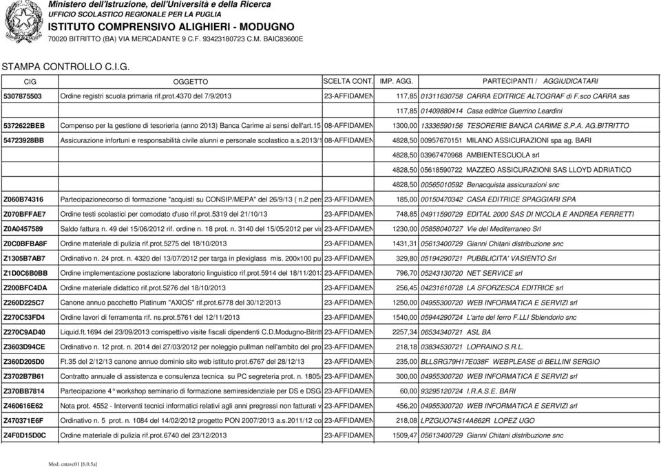 15 della 08-AFFIDAMENTO convenzione IN 1300,00 ECONOMIA 13336590156 - COTTIMO TESORERIE FIDUCIARIOBANCA CARIME S.P.A. AG.