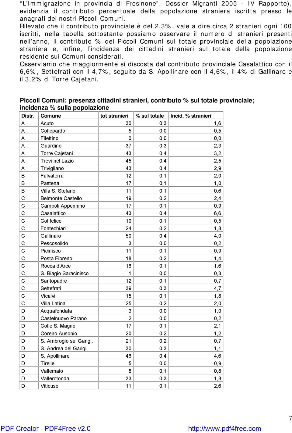 contributo % dei Piccoli Comuni sul totale provinciale della popolazione straniera e, infine, l incidenza dei cittadini stranieri sul totale della popolazione residente sui Comuni considerati.