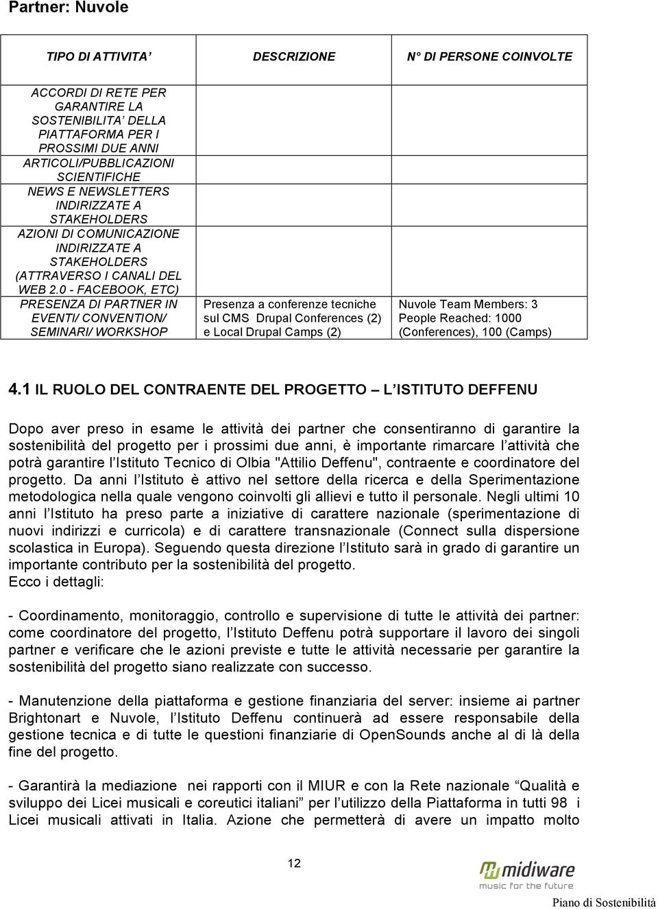 1 IL RUOLO DEL CONTRAENTE DEL PROGETTO L ISTITUTO DEFFENU Dopo aver preso in esame le attività dei partner che consentiranno di garantire la sostenibilità del progetto per i prossimi due anni, è