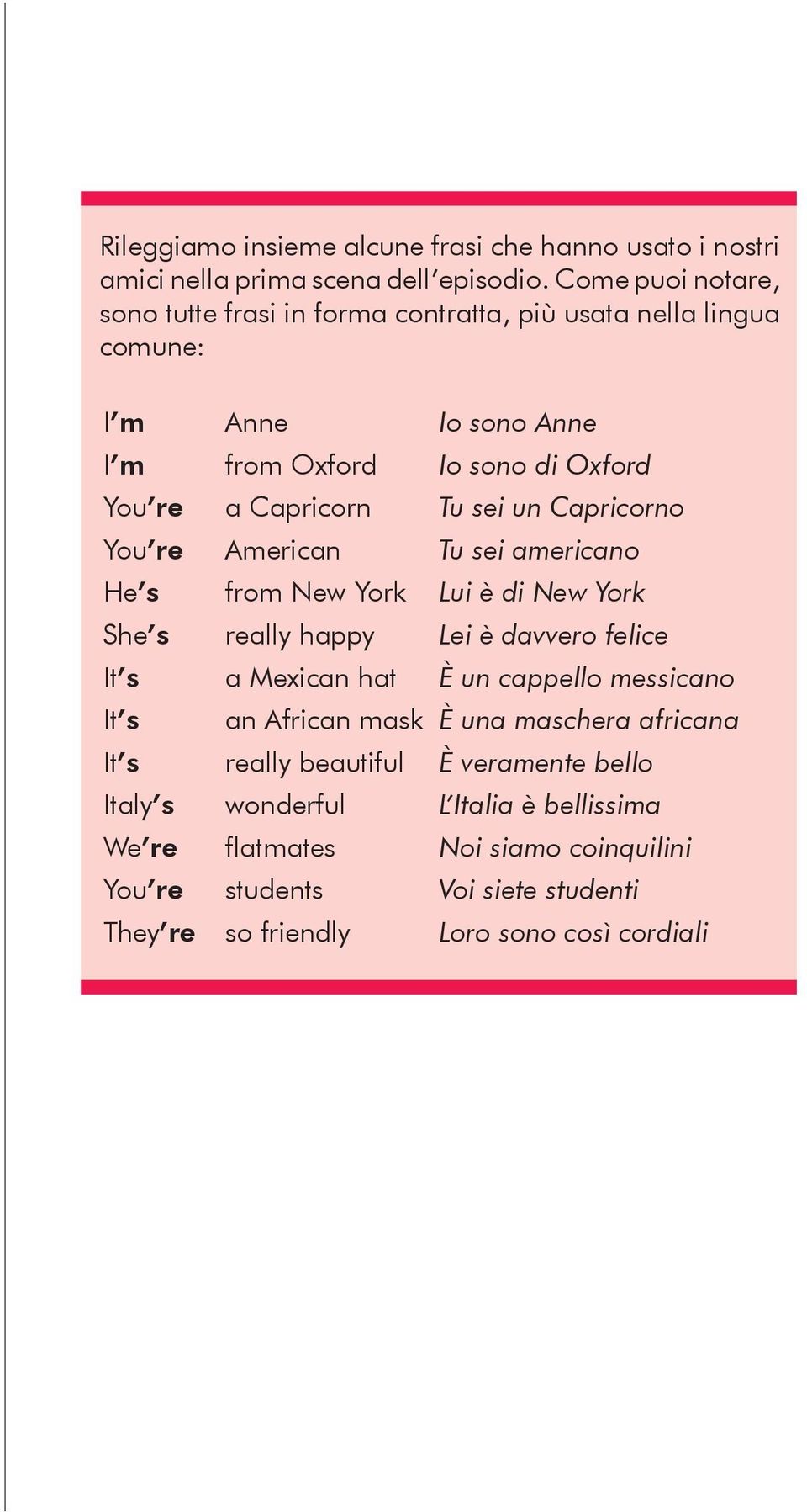 un Capricorno You re American Tu sei americano He s from New York Lui è di New York She s really happy Lei è davvero felice It s a Mexican hat è un cappello messicano