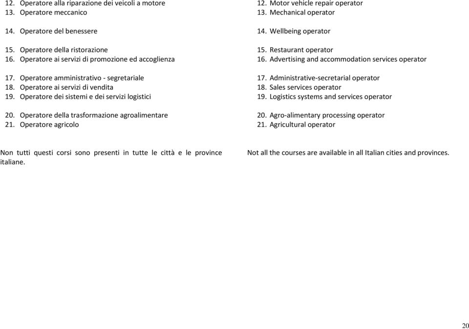 Operatore agricolo 12. Motor vehicle repair operator 13. Mechanical operator 14. Wellbeing operator 15. Restaurant operator 16. Advertising and accommodation services operator 17.