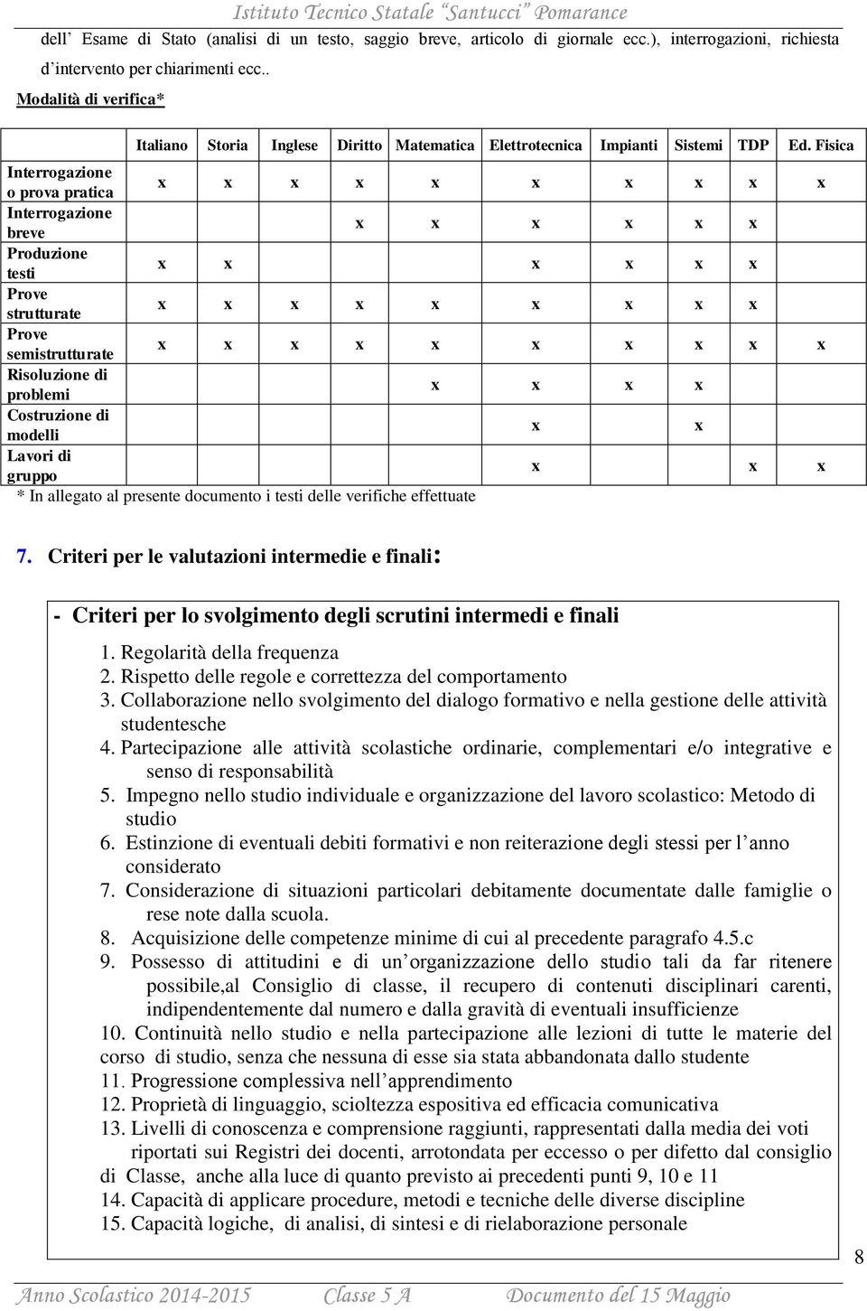 Fisica Interrogazione o prova pratica x x x x x x x x x x Interrogazione breve x x x x x x Produzione testi x x x x x x Prove strutturate x x x x x x x x x Prove semistrutturate x x x x x x x x x x