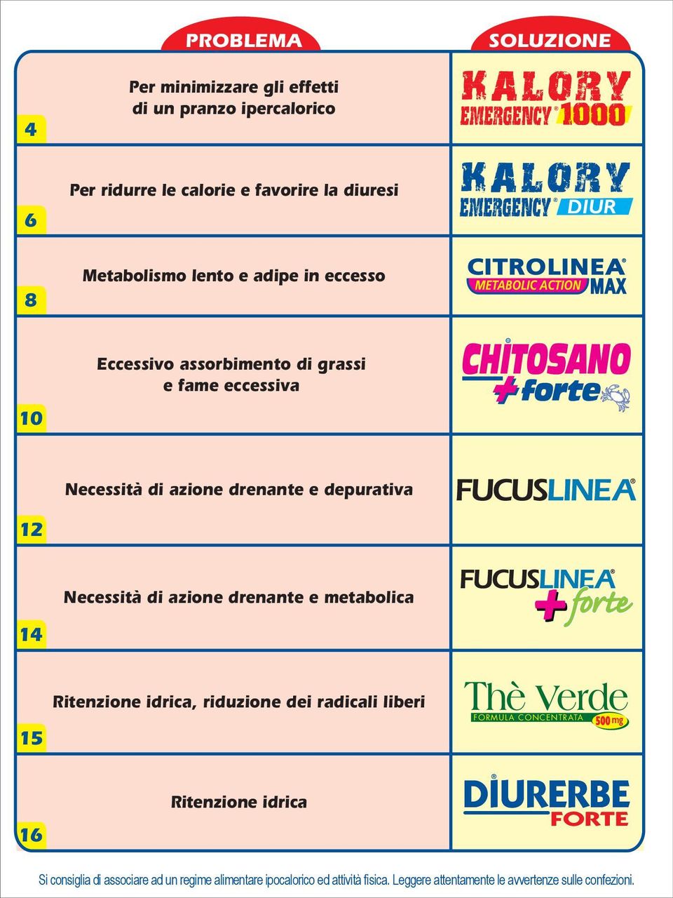 di azione drenante e metabolica Ritenzione idrica, riduzione dei radicali liberi Ritenzione idrica Thè Verde FORMULA CONCENTRATA 500 mg