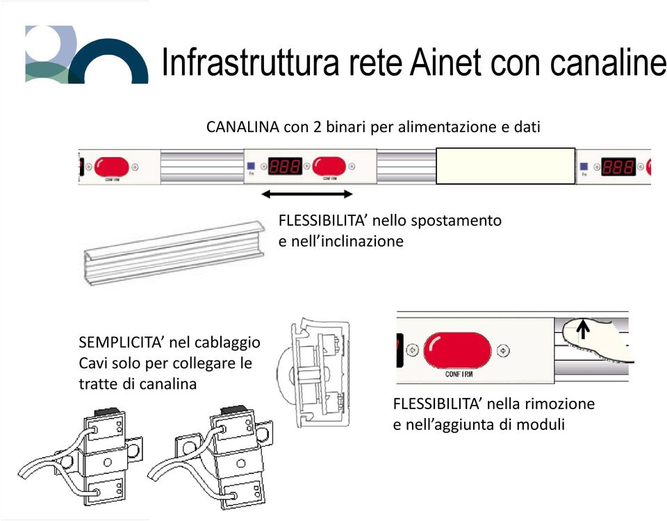 inclinazione SEMPLICITA nel cablaggio Cavi solo per collegare le