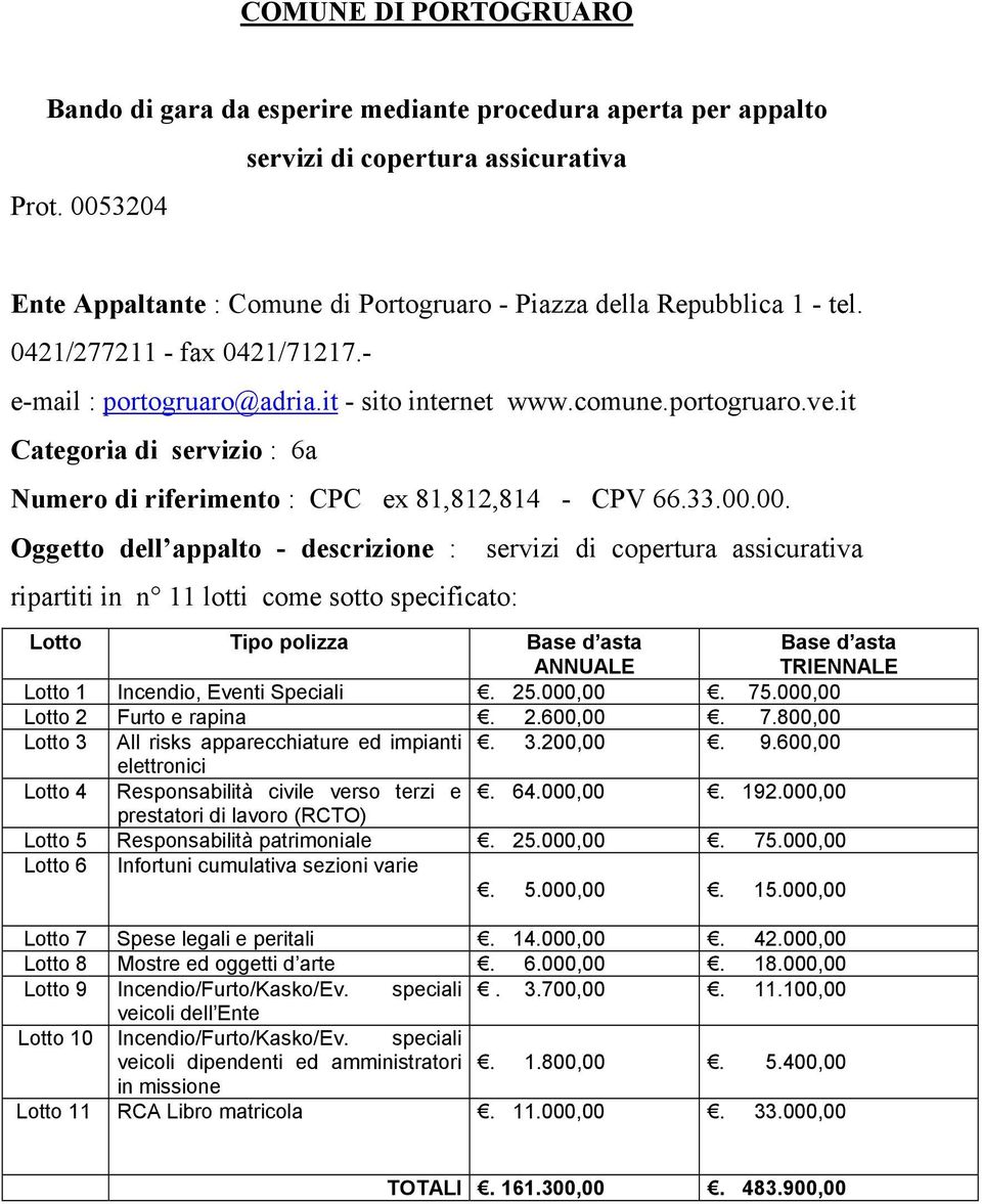 comune.portogruaro.ve.it Categoria di servizio : 6a Numero di riferimento : CPC ex 81,812,814 - CPV 66.33.00.