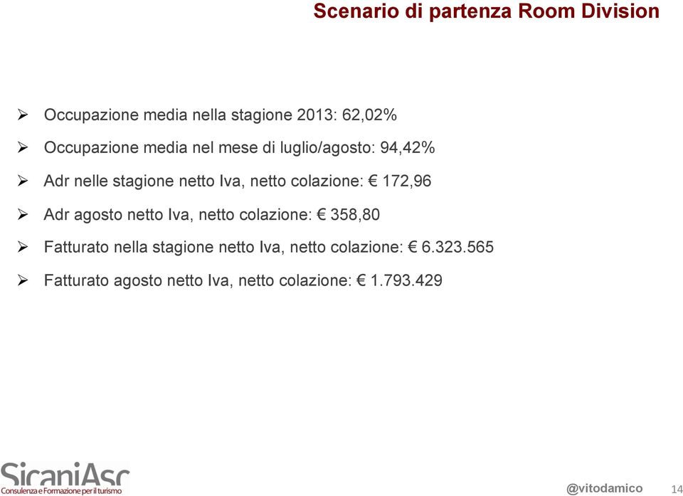 colazione: 172,96 Ø Adr agosto netto Iva, netto colazione: 358,80 Ø Fatturato nella