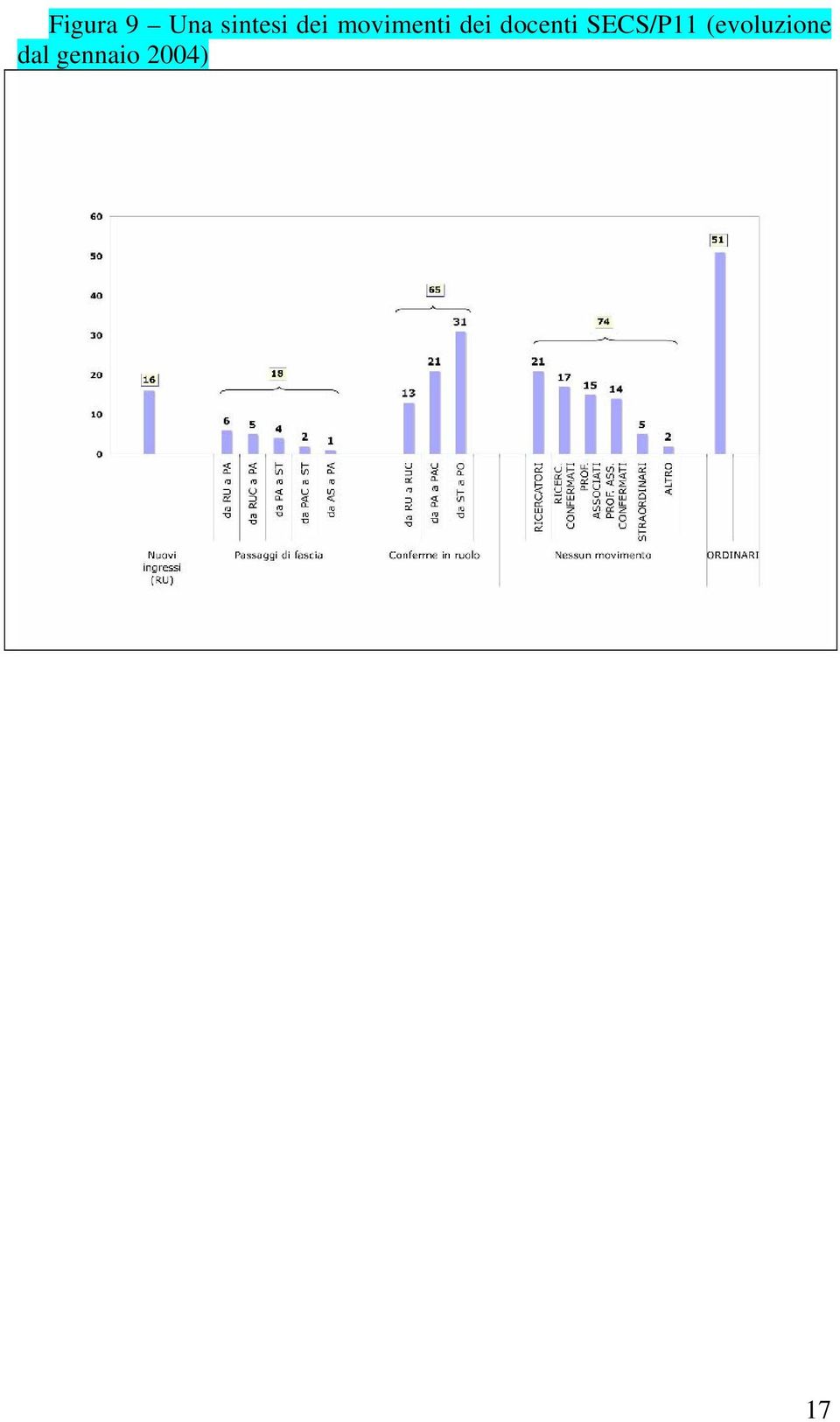 docenti SECS/P11