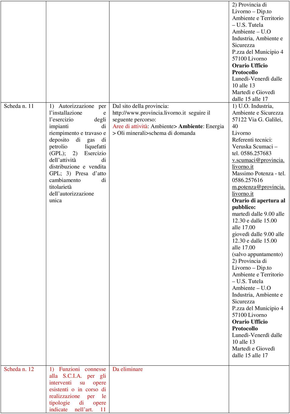 dell attività di distribuzione e vendita GPL; 3) Presa d atto cambiamento di titolarietà dell autorizzazione unica > Oli minerali>schema di domanda 57122 Via