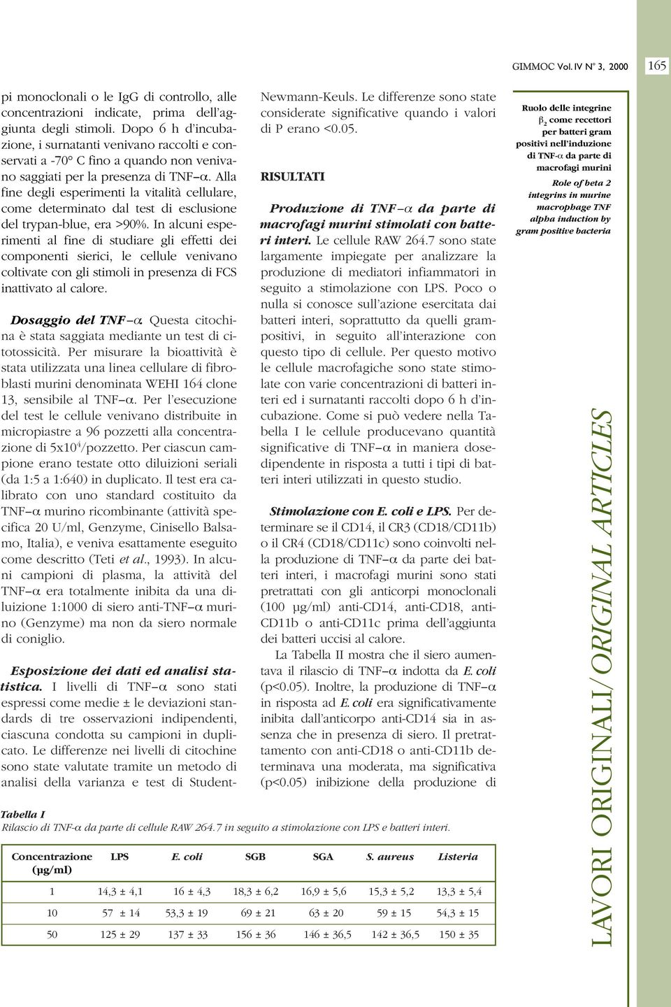 Alla fine degli esperimenti la vitalità cellulare, come determinato dal test di esclusione del trypan-blue, era >90%.