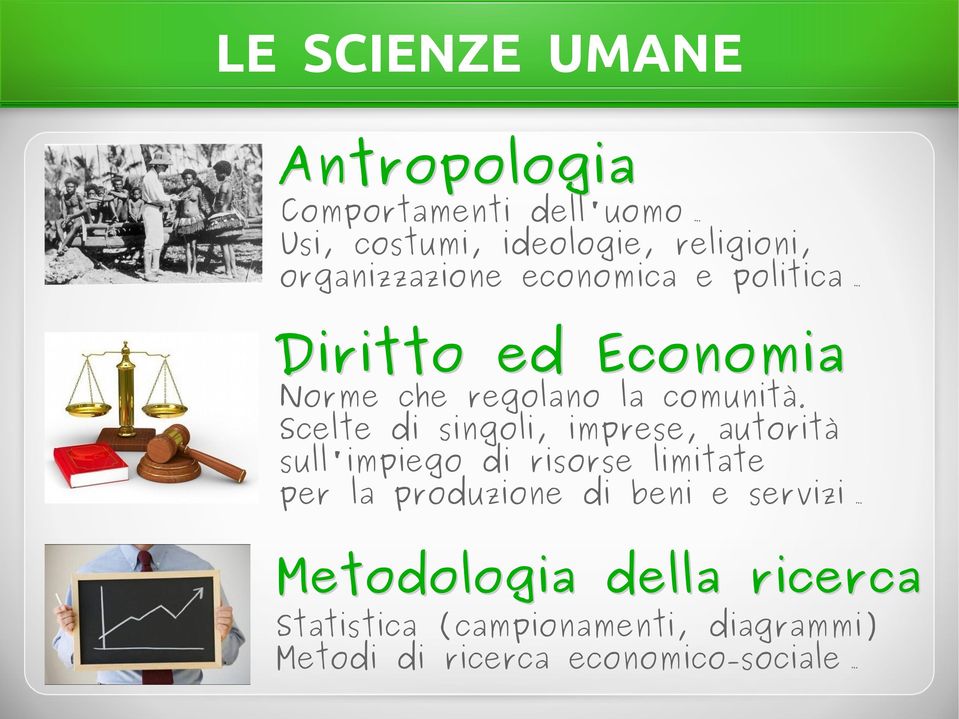 Diritto ed Economia Norme che regolano la comunità.