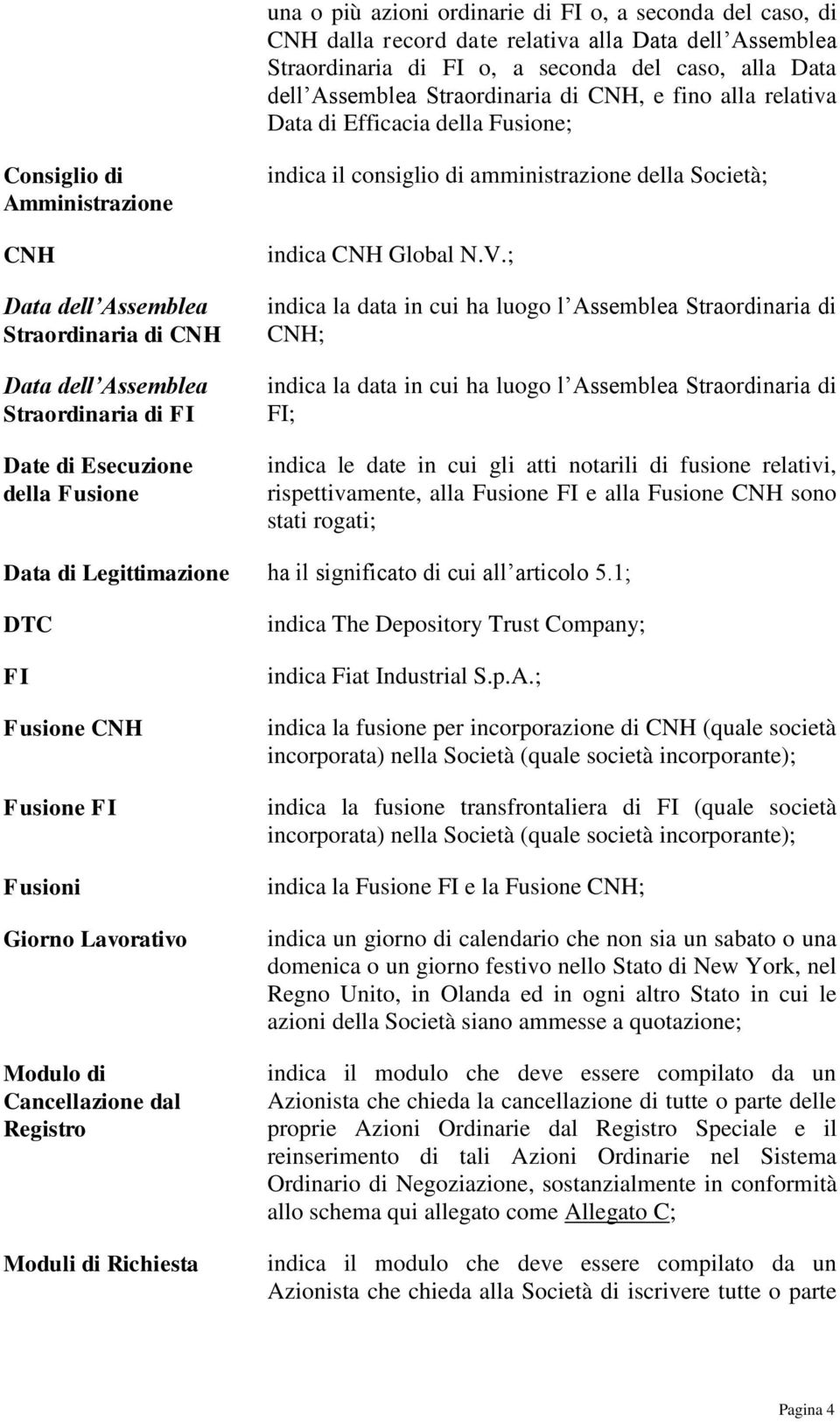 Fusione Data di Legittimazione DTC FI Fusione CNH Fusione FI Fusioni Giorno Lavorativo Modulo di Cancellazione dal Registro Moduli di Richiesta indica il consiglio di amministrazione della Società;