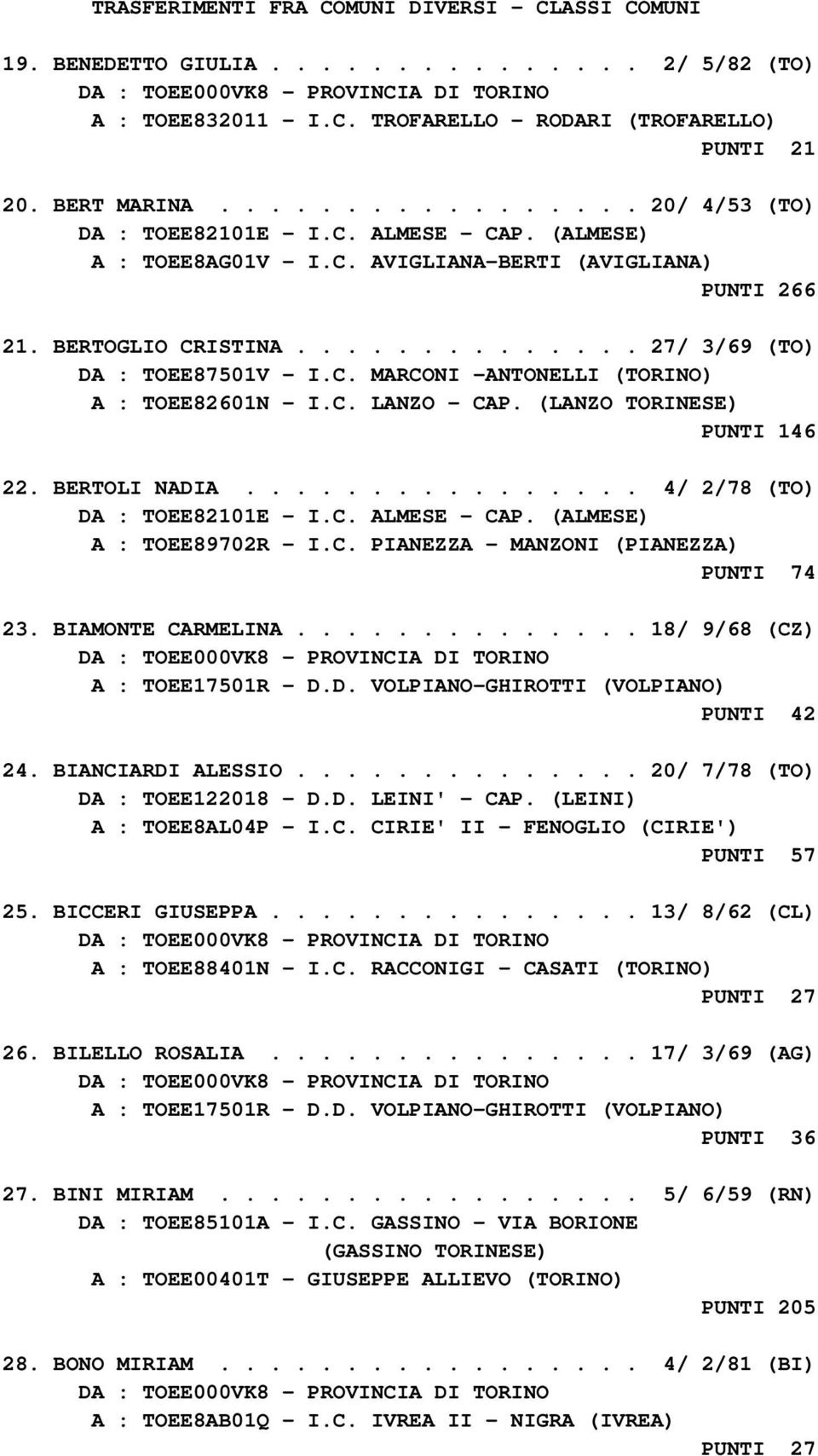 C. MARCONI -ANTONELLI (TORINO) A : TOEE82601N - I.C. LANZO - CAP. (LANZO TORINESE) PUNTI 146 22. BERTOLI NADIA................ 4/ 2/78 (TO) DA : TOEE82101E - I.C. ALMESE - CAP.