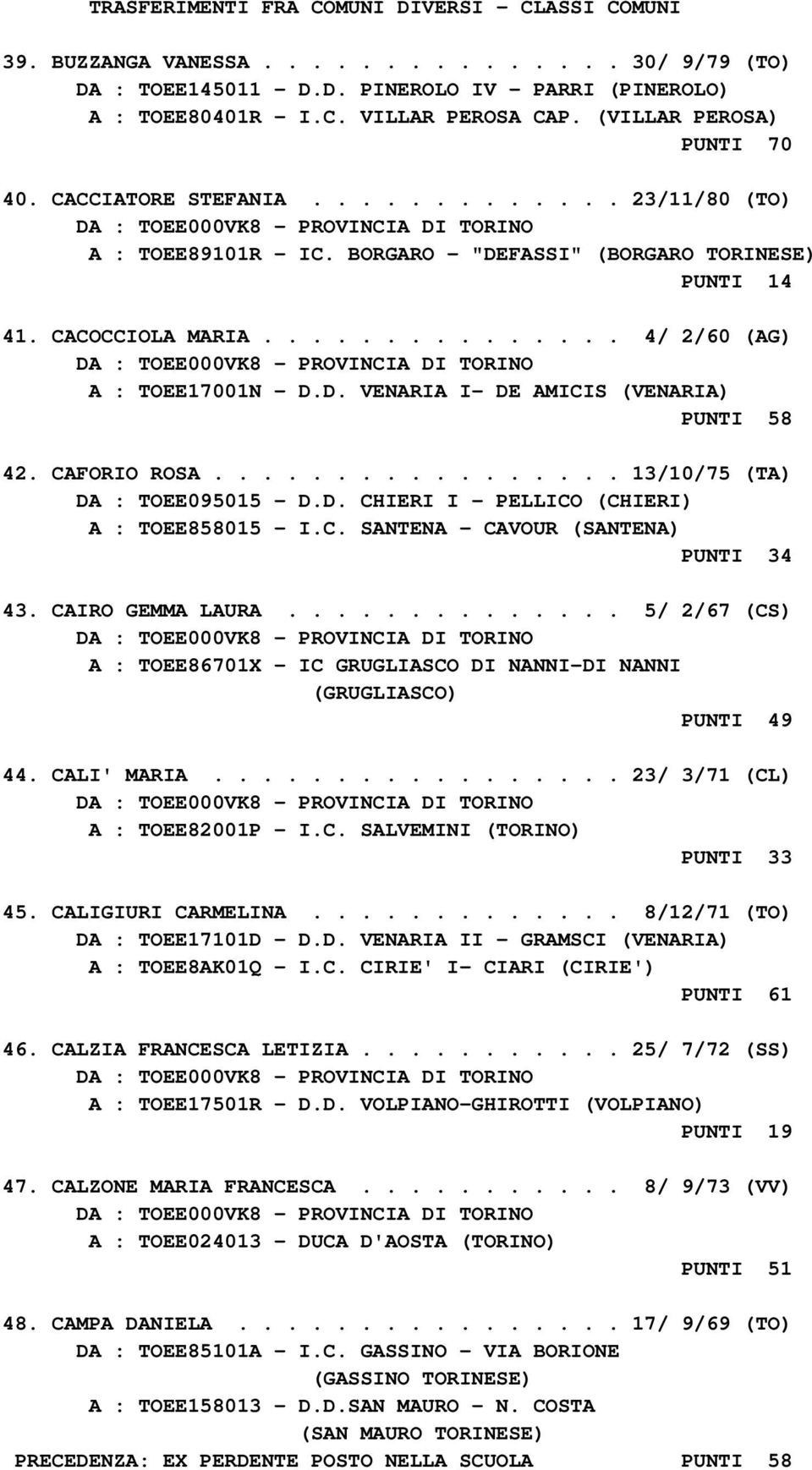 D. VENARIA I- DE AMICIS (VENARIA) PUNTI 58 42. CAFORIO ROSA................. 13/10/75 (TA) DA : TOEE095015 - D.D. CHIERI I - PELLICO (CHIERI) A : TOEE858015 - I.C. SANTENA - CAVOUR (SANTENA) PUNTI 34 43.