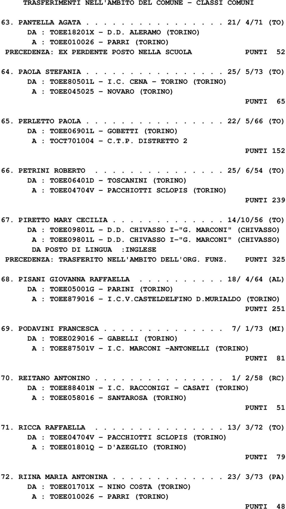 ............... 22/ 5/66 (TO) DA : TOEE06901L - GOBETTI (TORINO) A : TOCT701004 - C.T.P. DISTRETTO 2 PUNTI 152 66. PETRINI ROBERTO.