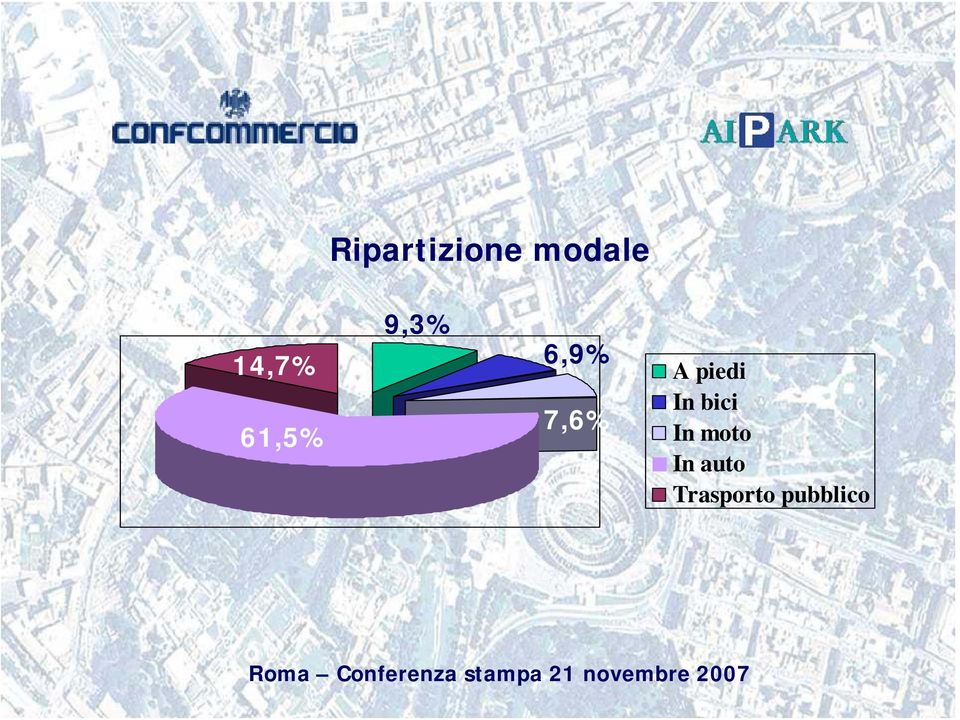 7,6% A piedi In bici In