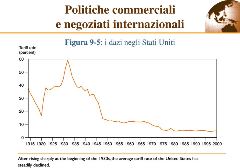 internazionali Figura