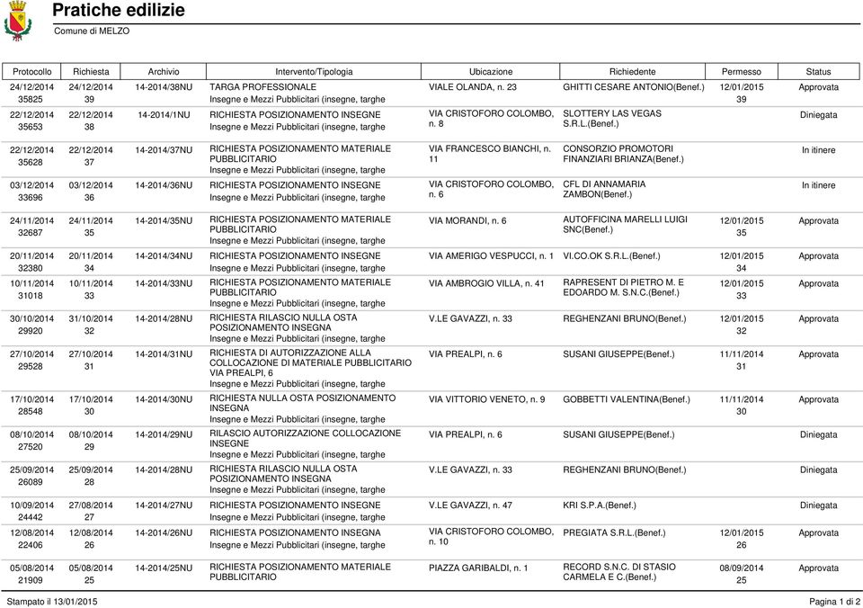) Diniegata 22/12/2014 22/12/2014 14-2014/37NU RICHIESTA POSIZIONAMENTO MATERIALE 35628 37 PUBBLICITARIO 03/12/2014 03/12/2014 14-2014/36NU RICHIESTA POSIZIONAMENTO INSEGNE 33696 36 VIA FRANCESCO