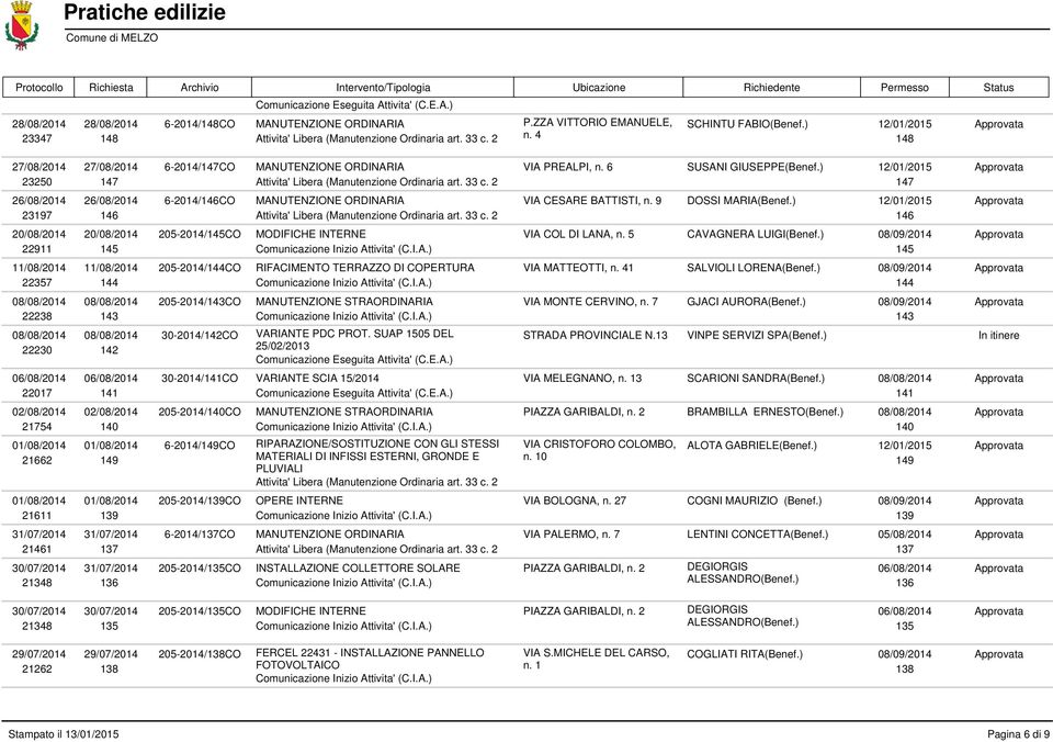 2 26/08/2014 26/08/2014 6-2014/146CO MANUTENZIONE ORDINARIA 23197 146 Attivita' Libera (Manutenzione Ordinaria art. 33 c.