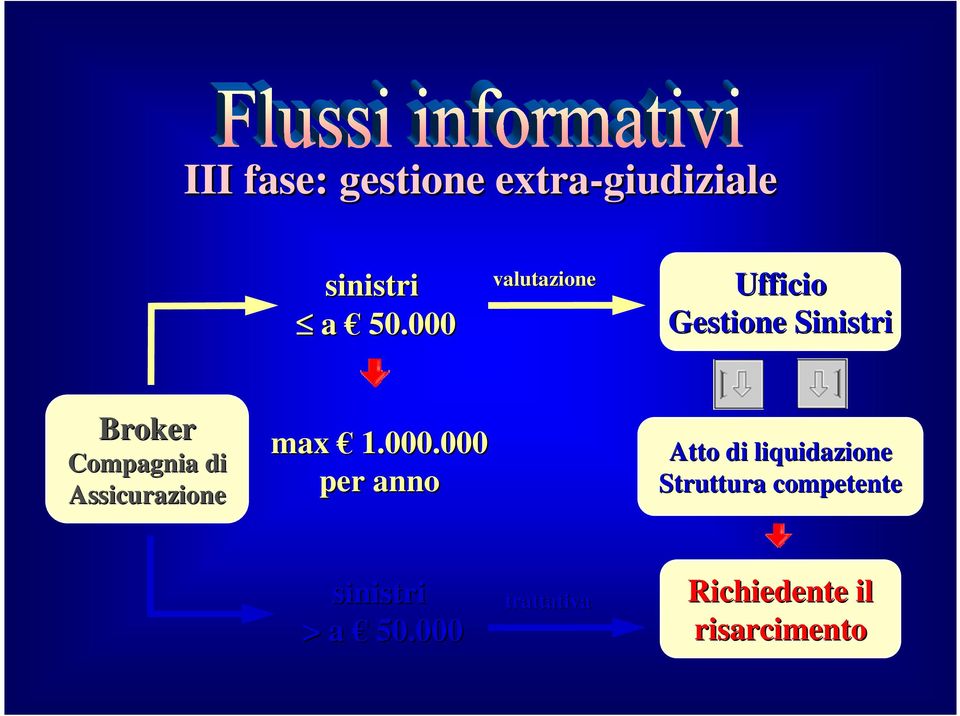 Assicurazione max 1.000.