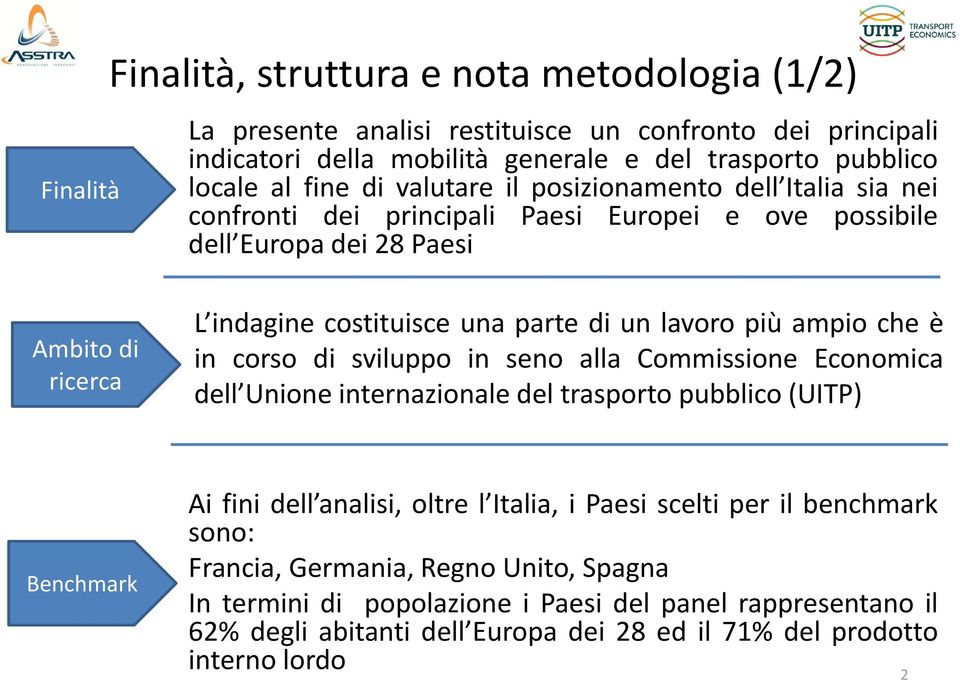 ampio che è in corso di sviluppo in seno alla Commissione Economica dell Unione internazionale del trasporto pubblico (UITP) Benchmark Ai fini dell analisi, oltre l, i Paesi scelti per il